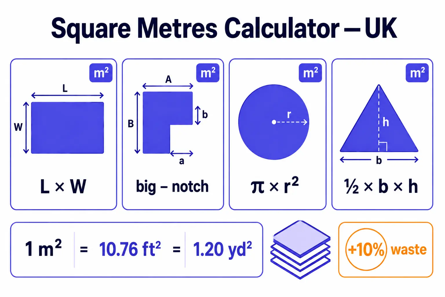 Square metre calculator: area formulas for rectangle, L-shape, circle and triangle, with m² converted to square feet and square yards
